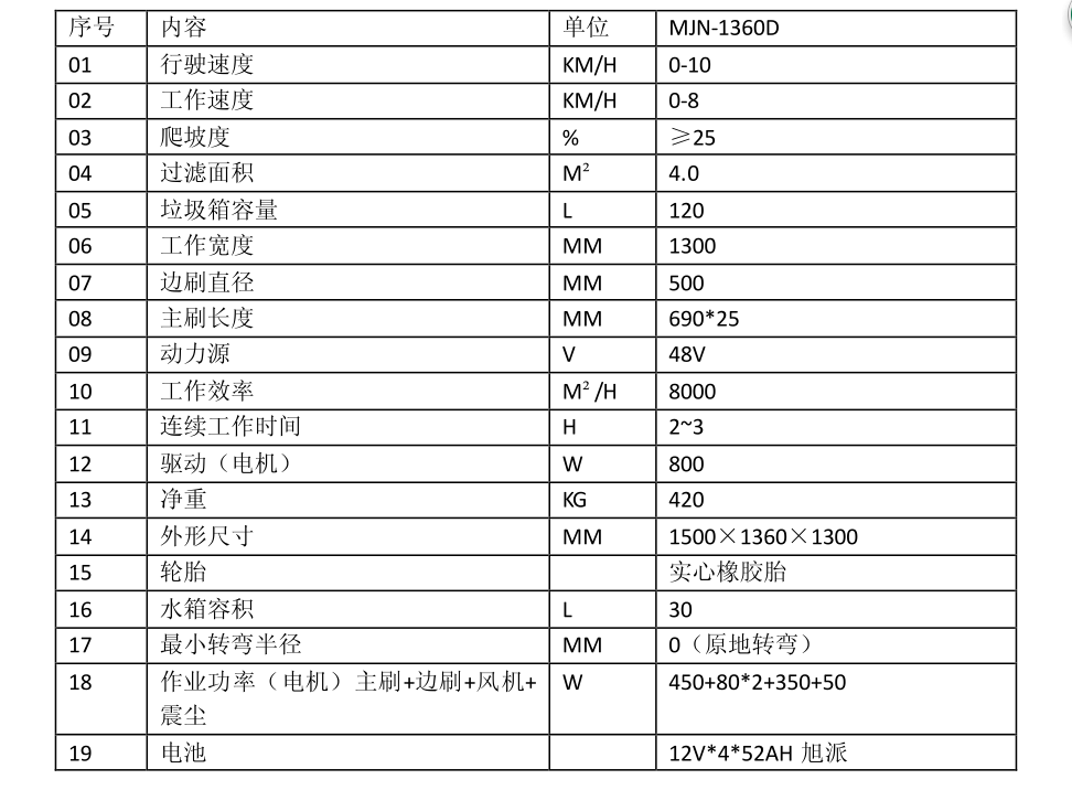 駕駛式麻豆系列色色MJN-1360D技術參數